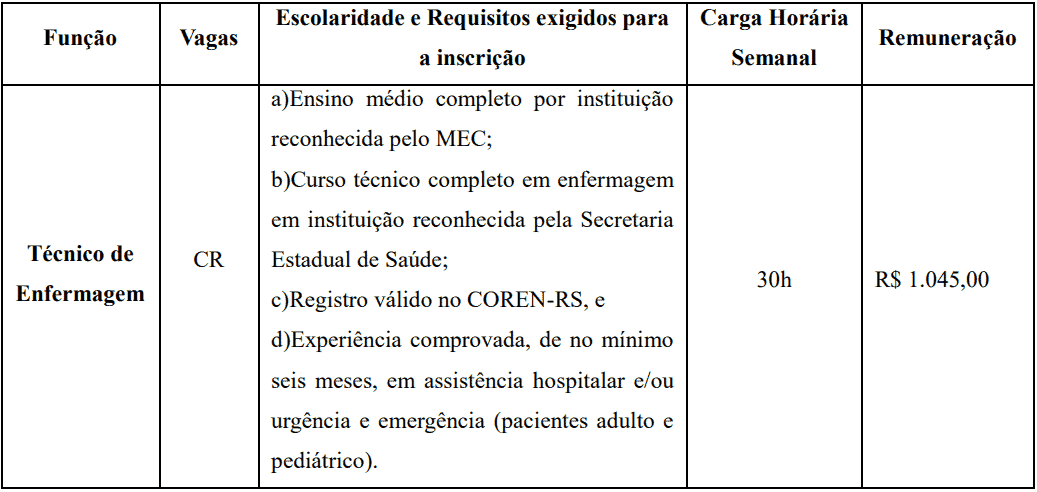 Processo seletivo Prefeitura de Pelotas RS: Inscrições encerradas Captura de tela 2021 07 08 115001 - Processo seletivo Prefeitura de Pelotas RS: Inscrições encerradas
