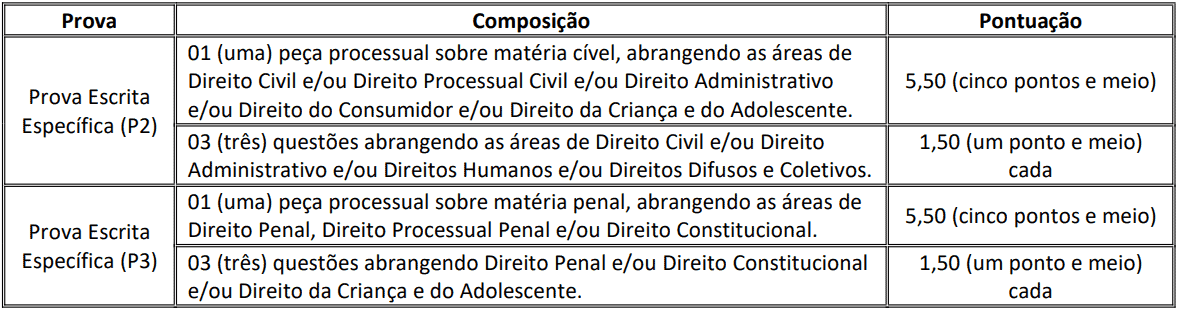 Captura de tela 2021 07 12 130355 - DPE RR Defensor: Inscrições encerradas