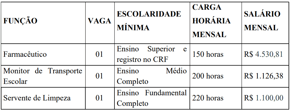 Captura de tela 2021 07 16 124803 - Processo seletivo Prefeitura de Piedade SP: Inscri&ccedil;&otilde;es encerradas