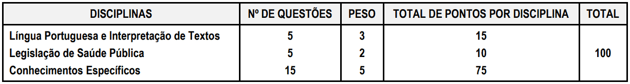 Captura de tela 2021 07 19 125918 - Processo seletivo Prefeitura de Votorantim SP: Inscri&ccedil;&otilde;es encerradas