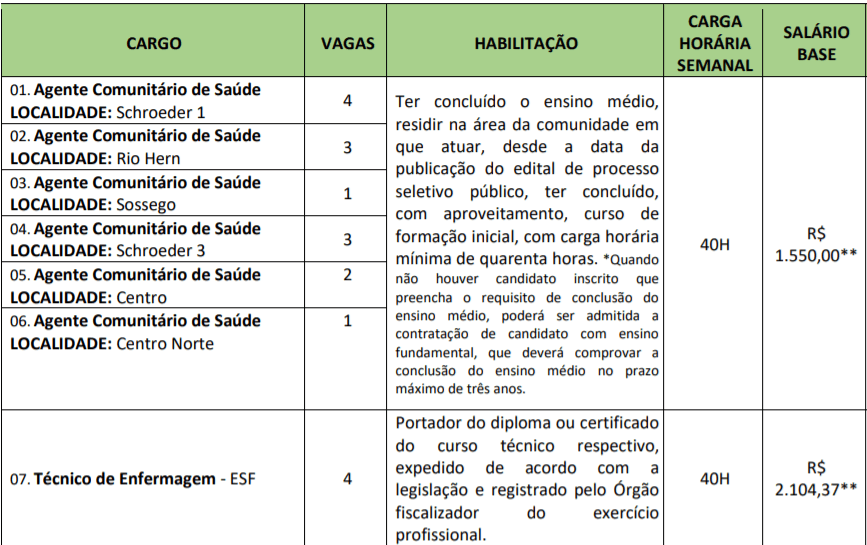 Processo Seletivo Prefeitura de Schroeder SC: Edital 2019 e Inscrições