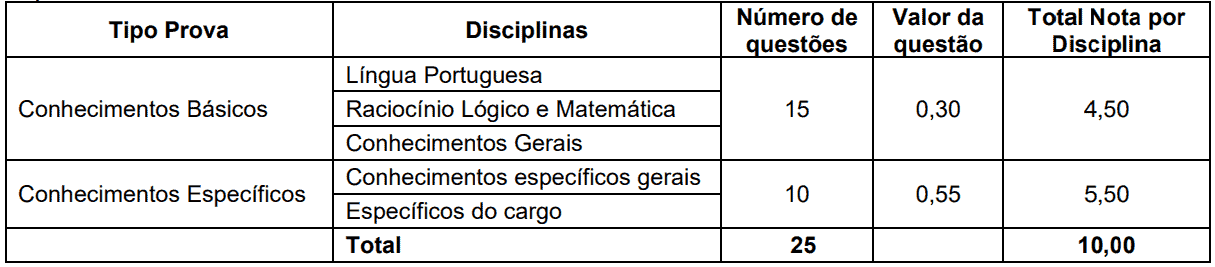 Processo seletivo Prefeitura de Vargeão SC: Inscrições encerradas Captura de tela 2021 07 20 120702 - Processo seletivo Prefeitura de Vargeão SC: Inscrições encerradas