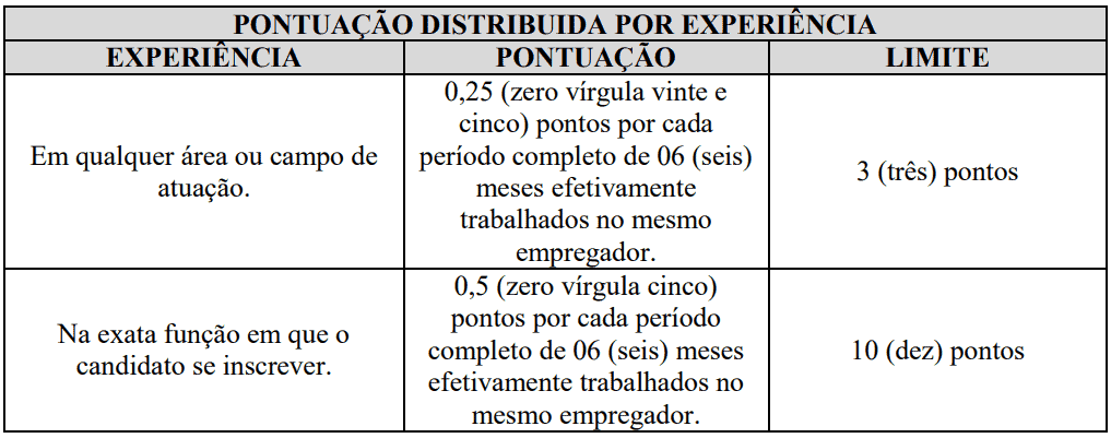 Processo seletivo Prefeitura de Alto Paraíso de Goiás GO: Inscrições encerradas Captura de tela 2021 07 23 092846 - Processo seletivo Prefeitura de Alto Paraíso de Goiás GO: Inscrições encerradas