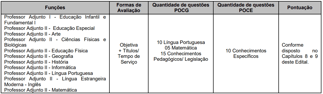 Processo seletivo Prefeitura de Ourinhos SP: Inscrições encerradas Captura de tela 2021 07 26 131101 - Processo seletivo Prefeitura de Ourinhos SP: Inscrições encerradas