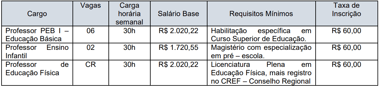 Processo seletivo Prefeitura de Rubiácea SP: Inscrições encerradas Captura de tela 2021 07 27 133438 - Processo seletivo Prefeitura de Rubiácea SP: Inscrições encerradas