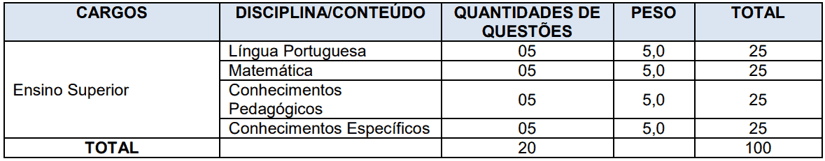 Processo seletivo Prefeitura de Rubiácea SP: Inscrições encerradas Captura de tela 2021 07 27 134124 - Processo seletivo Prefeitura de Rubiácea SP: Inscrições encerradas