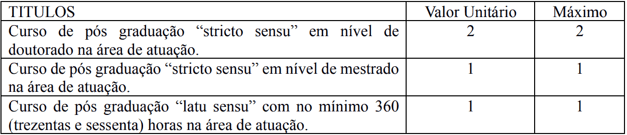 Processo seletivo Prefeitura de Irapuã SP: Inscrições encerradas Captura de tela 2021 07 28 120726 - Processo seletivo Prefeitura de Irapuã SP: Inscrições encerradas