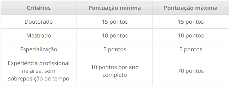 Processo seletivo Prefeitura de São Luís MA: Inscrições encerradas Captura de tela 2021 07 28 133432 - Processo seletivo Prefeitura de São Luís MA: Inscrições encerradas