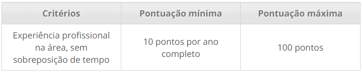 Processo seletivo Prefeitura de São Luís MA: Inscrições encerradas Captura de tela 2021 07 28 133514 - Processo seletivo Prefeitura de São Luís MA: Inscrições encerradas
