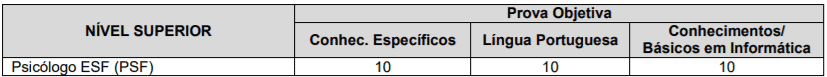 P1 17 - Concurso Prefeitura de Altin&oacute;polis-SP: Inscri&ccedil;&otilde;es encerradas