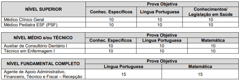 Concurso Prefeitura de Altinópolis-SP: Inscrições encerradas P2 3 - Concurso Prefeitura de Altinópolis-SP: Inscrições encerradas