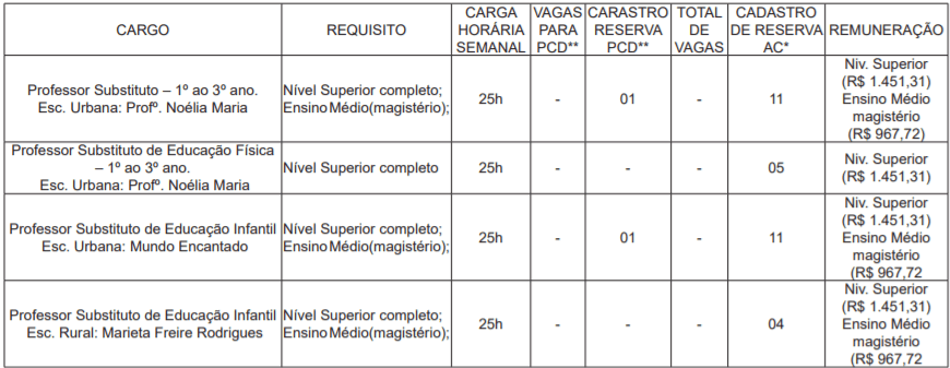 c1 17 - Processo Seletivo Prefeitura de Capixaba-AC: Inscri&ccedil;&otilde;es encerradas