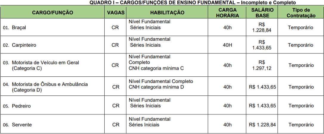 c1 18 - Processo Seletivo Prefeitura de Passo de Torres-SC: Inscrições encerradas