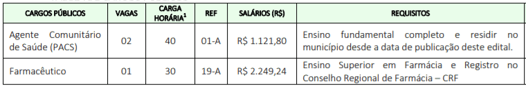 c1 19 - Concurso Prefeitura Ubarana-SP: Inscrições Abertas