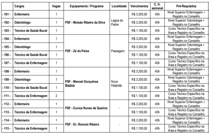 c1 2 - Processo Seletivo Prefeitura de Pil&atilde;o Arcado-BA: Inscri&ccedil;&otilde;es encerradas