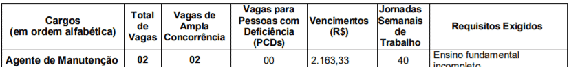 c1 20 - Concurso P&uacute;blico de Jaguari&uacute;na-SP: Inscri&ccedil;&otilde;es encerradas
