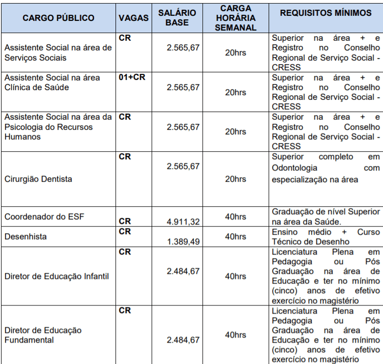 c1 21 - Concurso Prefeitura de Sales&oacute;polis-SP: Inscri&ccedil;&otilde;es encerradas
