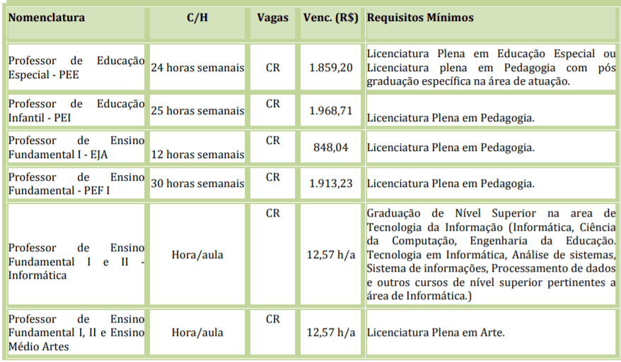 c1 22 - Processo Seletivo Prefeitura de Mococa - SP: Inscri&ccedil;&otilde;es encerradas