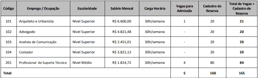 c1 24 - Concurso Público CAU MS: Inscrições encerradas