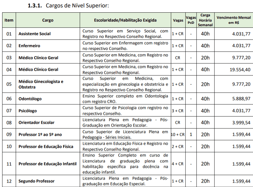 c1 25 - Processo Seletivo Prefeitura de &Aacute;gua Doce-SC: Inscri&ccedil;&otilde;es Abertas