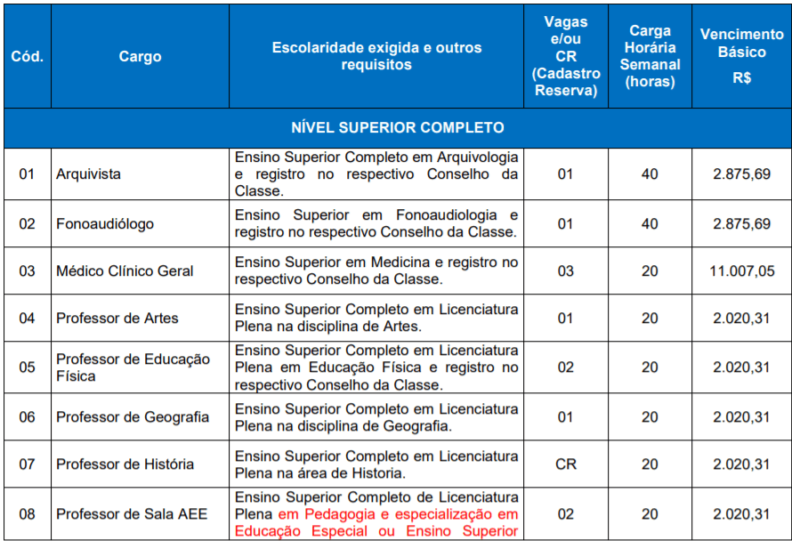 c1 27 - Concurso P&uacute;blico Prefeitura de Bom Jesus - RS: inscri&ccedil;&otilde;es reabertas
