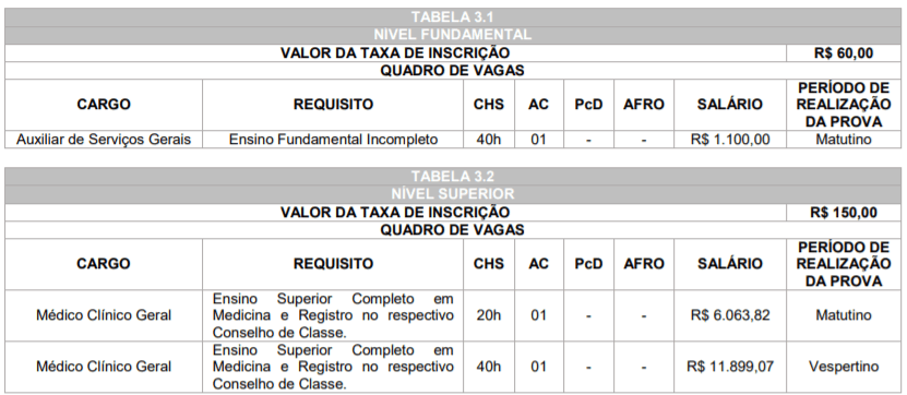 Concurso Público Prefeitura de Arapuã-PR: Inscrições abertas c1 29 - Concurso Público Prefeitura de Arapuã-PR: Inscrições abertas