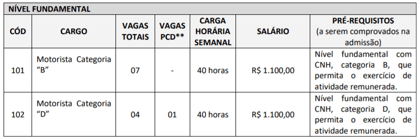 c1 30 - Processo Seletivo Prefeitura de Ibirataia-BA: Inscri&ccedil;&otilde;es encerradas