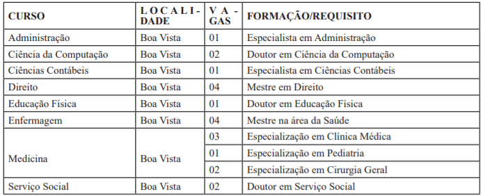 c1 4 - Concurso UERR: Inscri&ccedil;&otilde;es encerradas