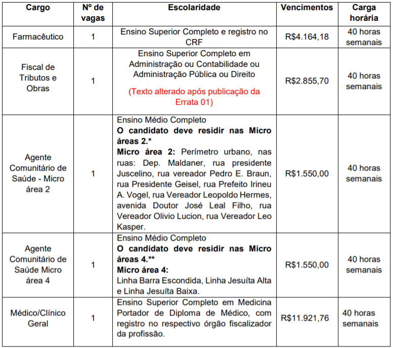 c1 7 - Concurso Público Prefeitura de Sul Brasil-SC: Inscrições encerradas