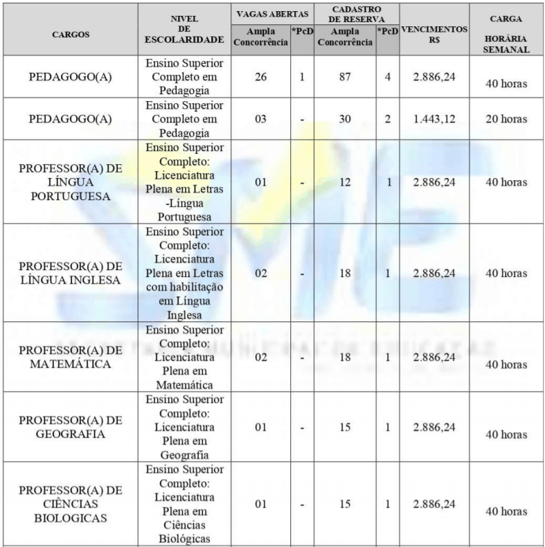 c1 9 - Processo seletivo Prefeitura de Santo Ant&ocirc;nio do Descoberto - GO: Inscri&ccedil;&otilde;es encerradas