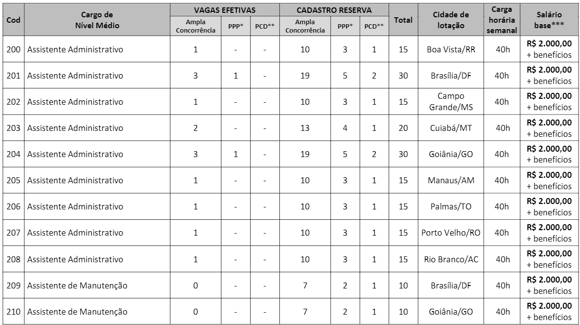 c1 - Processo Seletivo CRT 1&ordf; Regi&atilde;o: Inscri&ccedil;&otilde;es encerradas