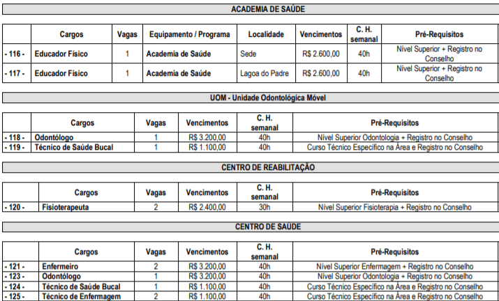 c2 1 - Processo Seletivo Prefeitura de Pil&atilde;o Arcado-BA: Inscri&ccedil;&otilde;es encerradas