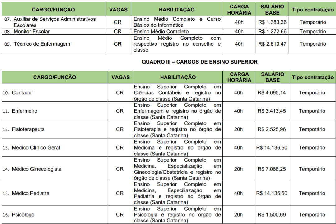 c2 11 - Processo Seletivo Prefeitura de Passo de Torres-SC: Inscri&ccedil;&otilde;es encerradas