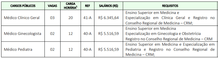 c2 12 - Concurso Prefeitura Ubarana-SP: Inscrições Abertas