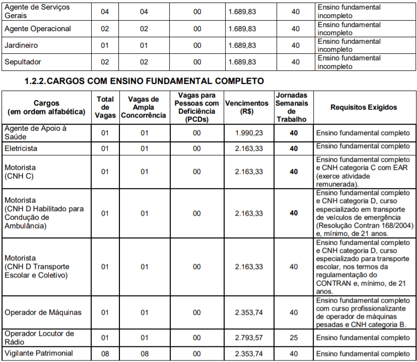 c2 13 - Concurso P&uacute;blico de Jaguari&uacute;na-SP: Inscri&ccedil;&otilde;es encerradas