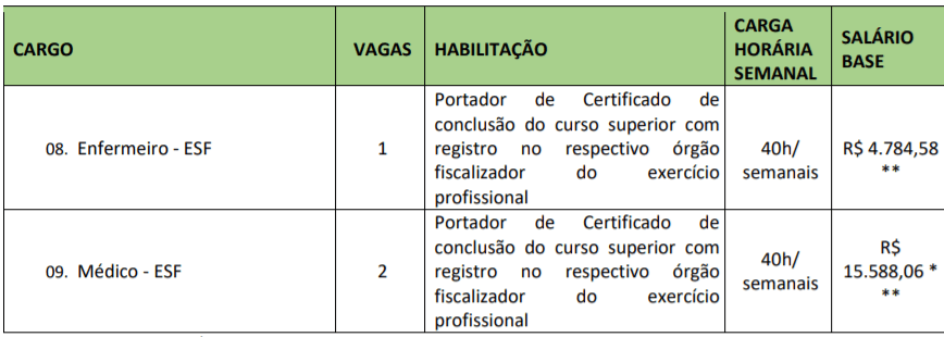 Processo Seletivo Prefeitura de Schroeder SC: Edital 2019 e Inscrições