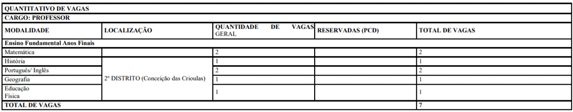 c2 18 - Processo Seletivo Prefeitura de Salgueiro-PE: Inscrições encerradas para Professor