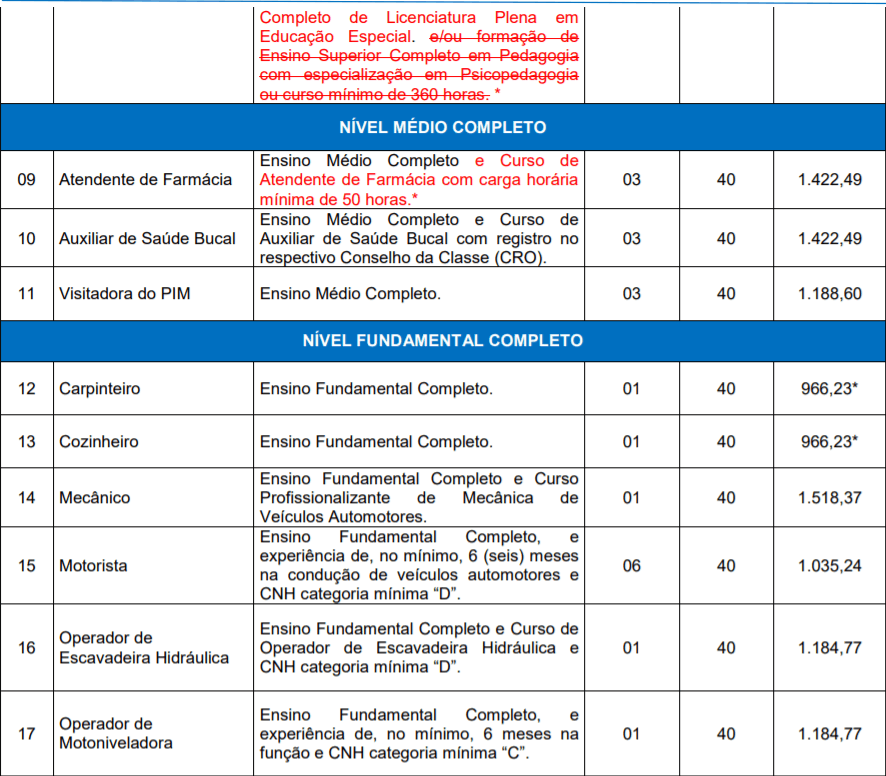 c2 19 - Concurso P&uacute;blico Prefeitura de Bom Jesus - RS: inscri&ccedil;&otilde;es reabertas