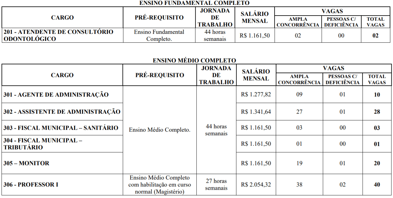 c2 20 - Concurso Tr&ecirc;s Marias MG: Inscri&ccedil;&otilde;es abertas