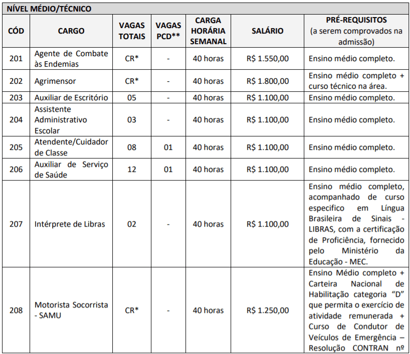 c2 21 - Processo Seletivo Prefeitura de Ibirataia-BA: Inscri&ccedil;&otilde;es encerradas