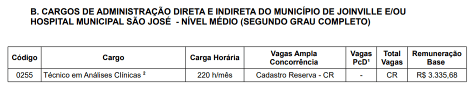Processo seletivo Prefeitura de Joinville - SC: Inscrições encerradas c2 4 - Processo seletivo Prefeitura de Joinville - SC: Inscrições encerradas