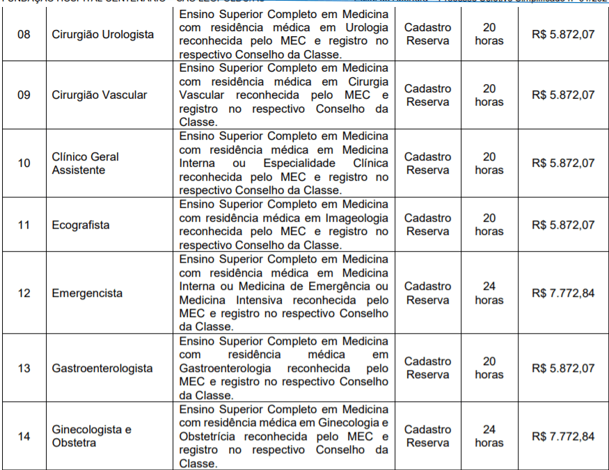 c2 5 - Processo Seletivo Hospital Centen&aacute;rio de S&atilde;o Leopoldo-RS: Inscri&ccedil;&otilde;es encerradas