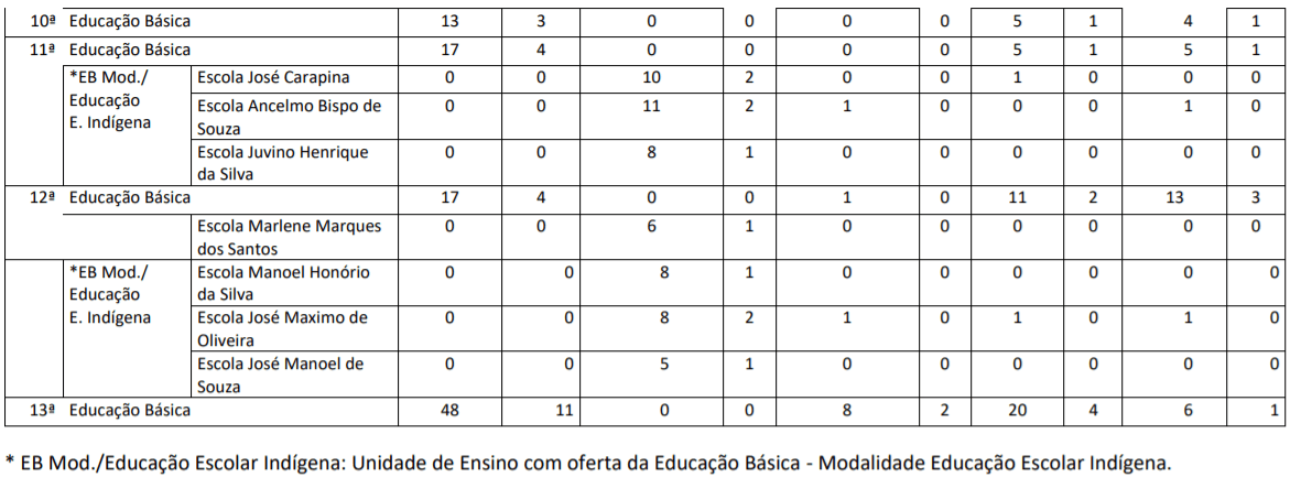 c2 7 - Concurso SEDUC-AL 2021: Inscri&ccedil;&otilde;es encerradas