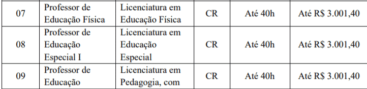 c2 8 - Processo seletivo Prefeitura de Indaial - SC: Inscri&ccedil;&otilde;es encerradas