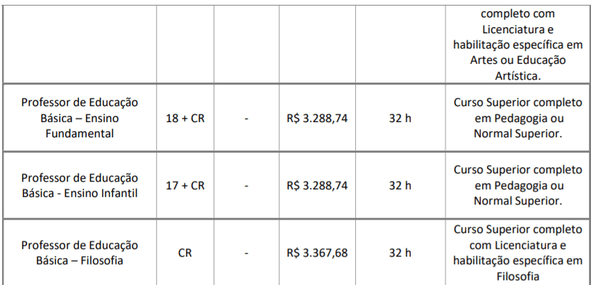 c2 9 - Processo Seletivo Prefeitura de Várzea Paulista - SP: Inscrições abertas