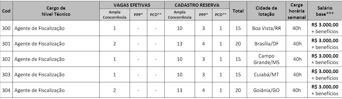 c2 - Processo Seletivo CRT 1&ordf; Regi&atilde;o: Inscri&ccedil;&otilde;es encerradas