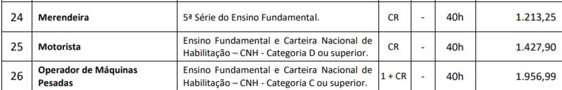 Processo Seletivo Prefeitura de Água Doce-SC: Inscrições Abertas c3 11 - Processo Seletivo Prefeitura de Água Doce-SC: Inscrições Abertas