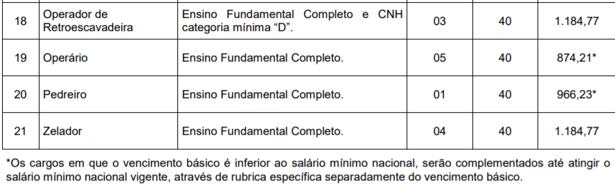 Concurso Público Prefeitura de Bom Jesus - RS: inscrições reabertas c3 12 - Concurso Público Prefeitura de Bom Jesus - RS: inscrições reabertas