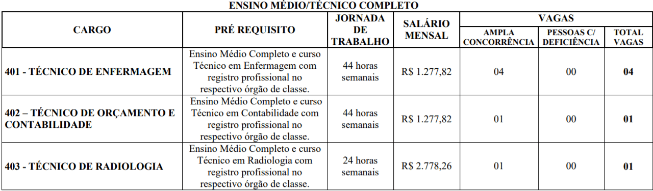 c3 13 - Concurso Tr&ecirc;s Marias MG: Inscri&ccedil;&otilde;es abertas