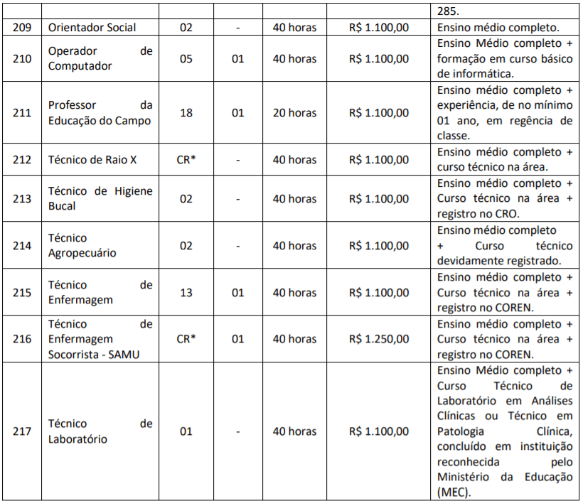c3 14 - Processo Seletivo Prefeitura de Ibirataia-BA: Inscri&ccedil;&otilde;es encerradas